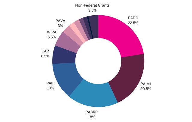 23AR financials