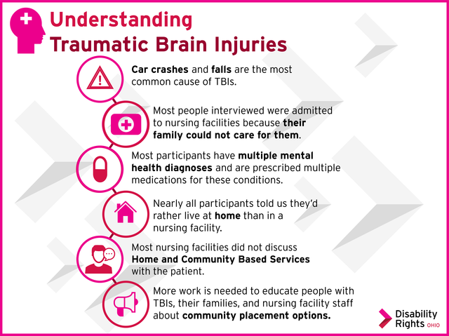 TBI Infographic