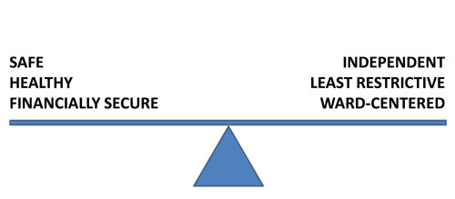 A scale balances perfectly with the words safe, healthy and financially secure on one side and independent, least restrictive and ward-centered on the other side